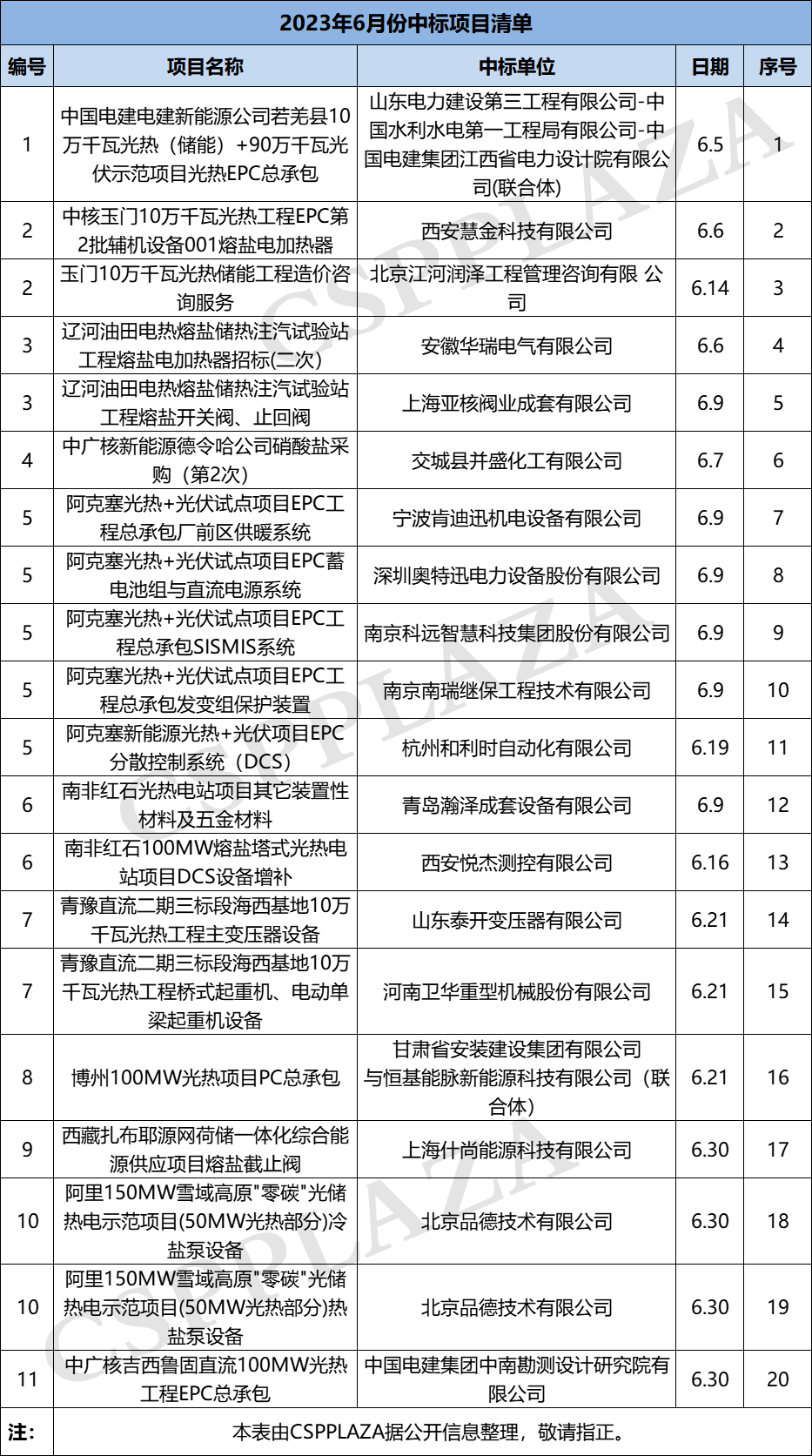 1705480837662816.png ad01d14f18d0dee7dba0f35a0597456f_1688891823333824.png