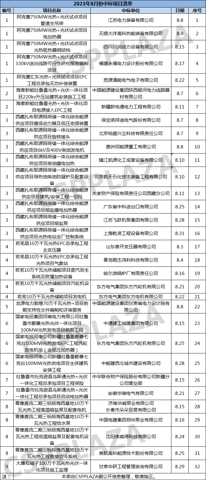 1705480972230460.png 71547cc32d9c13483c19cd3710901ba2_1693809946839617.png