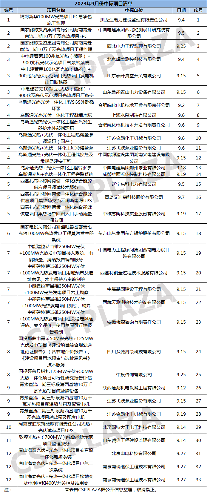 1705480982175286.png 059d23d7d17c909f480945d78132ecc5_1696661192111025.png