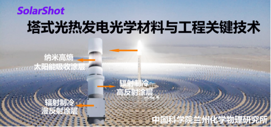 1712881872282521.png 24.4.10 新聞稿-蘭州化物所579.png