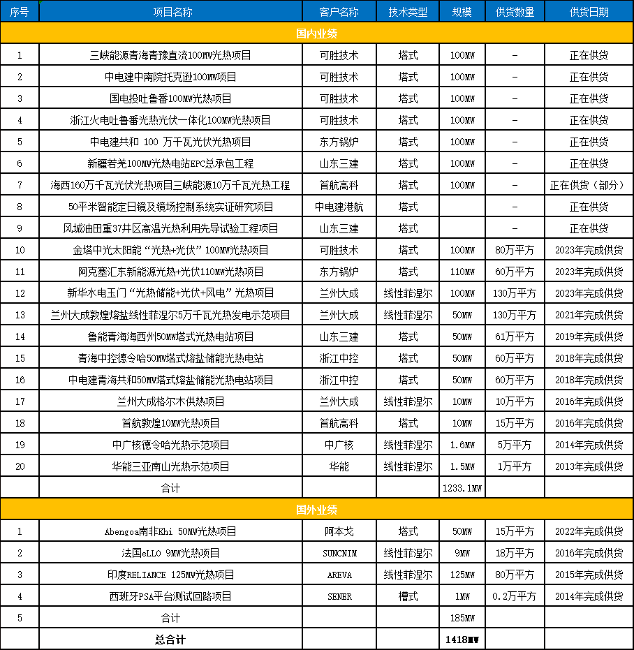 24.4.17 大明業績.png