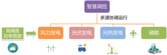 1715585609901642.png image.png