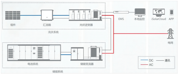 1718849185746850.png image.png