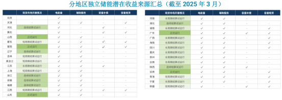 25.6.23 落基山研究所劉雨菁演講稿1693.png
