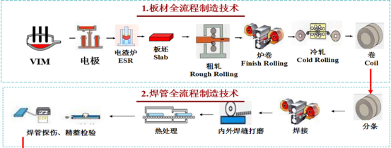 1751851286829549.png 25.7.2 修改 寶武特冶歐新哲:塔式熔鹽電站吸熱器用鎳基合金薄壁管材的國產化與應用(1)973.png