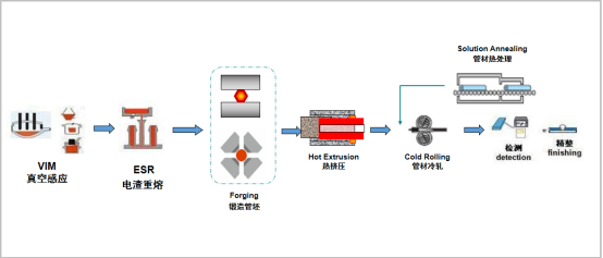 1751851276352059.png 25.7.2 修改 寶武特冶歐新哲:塔式熔鹽電站吸熱器用鎳基合金薄壁管材的國產化與應用(1)959.png