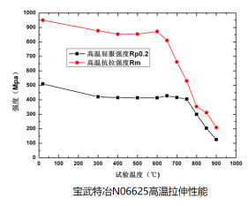 1751851496928192.png 25.7.2 修改 寶武特冶歐新哲:塔式熔鹽電站吸熱器用鎳基合金薄壁管材的國產化與應用(1)1672.png