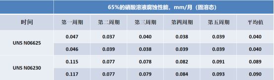 1751851518237572.png 25.7.2 修改 寶武特冶歐新哲:塔式熔鹽電站吸熱器用鎳基合金薄壁管材的國產化與應用(1)1759.png
