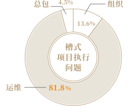 25.7.9 黎建鋒：光熱電站EPC全生命周期管理與典型案例分享(1)1417.png