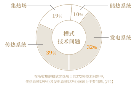 25.7.9 黎建鋒：光熱電站EPC全生命周期管理與典型案例分享(1)1338.png