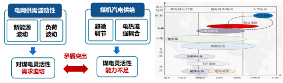 西安熱工院王偉：熔鹽儲熱耦合煤電機組的創新實踐與經濟效益分析-ww1373.png