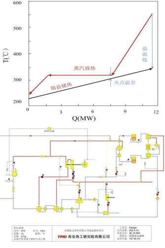 西安熱工院王偉：熔鹽儲熱耦合煤電機組的創新實踐與經濟效益分析-ww2082.png