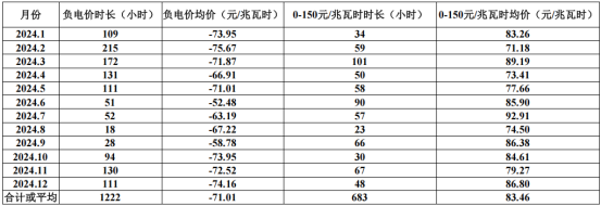 西安熱工院王偉：熔鹽儲熱耦合煤電機組的創新實踐與經濟效益分析-ww3255.png