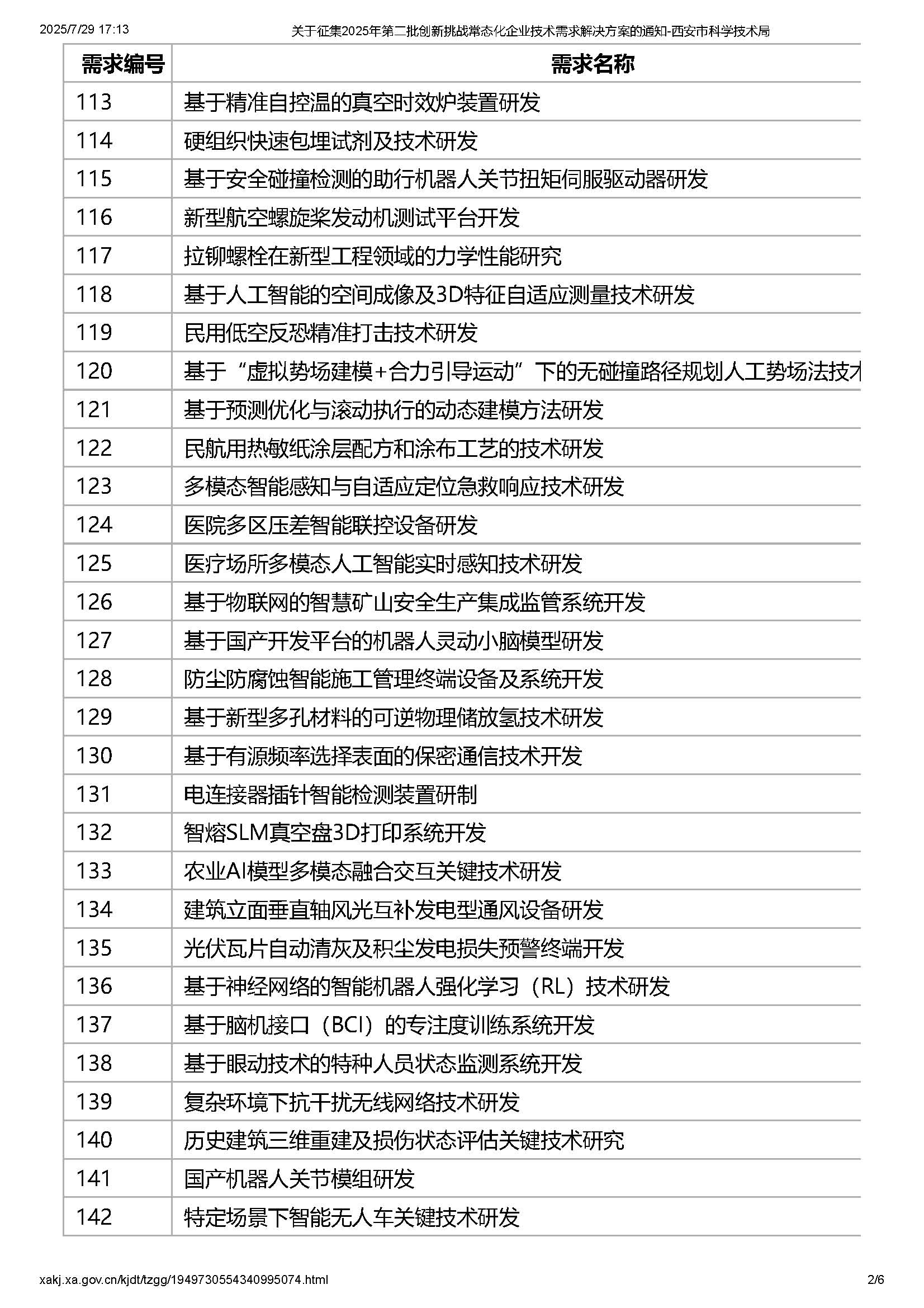 關于征集2025年第二批創新挑戰常態化企業技術需求解決方案的通知-西安市科學技術局_頁面_2.jpg