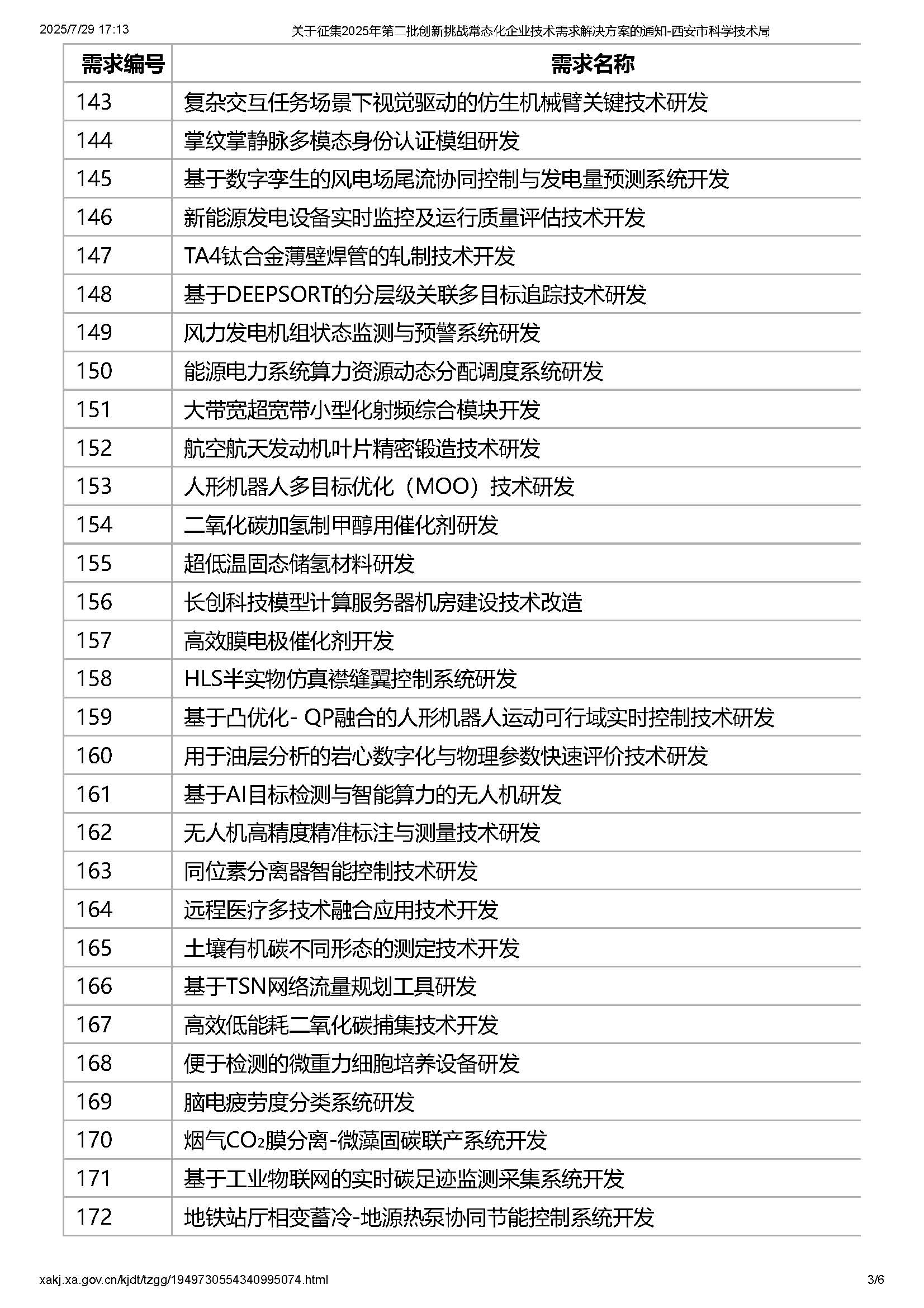 關于征集2025年第二批創新挑戰常態化企業技術需求解決方案的通知-西安市科學技術局_頁面_3.jpg