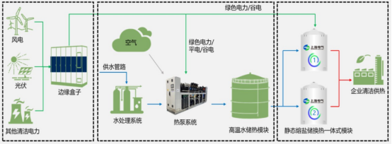 上海電氣仇秋玲：雙碳目標驅動下的熔鹽儲熱技術創新及應用1756.png