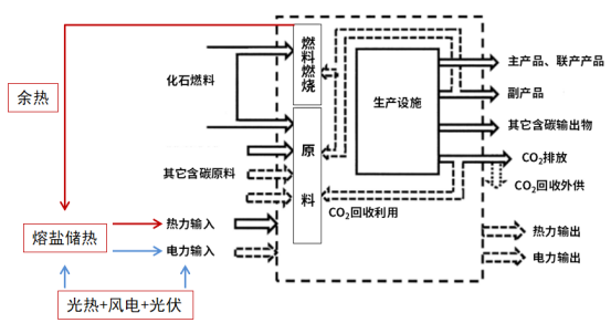 可勝技術楊義：熔鹽儲熱——破局零碳園區能源困局的關鍵鑰匙878.png