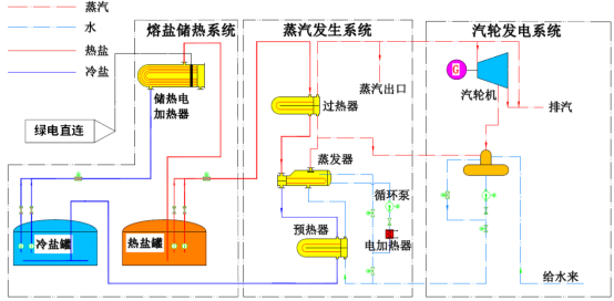 可勝技術楊義：熔鹽儲熱——破局零碳園區能源困局的關鍵鑰匙1069.png